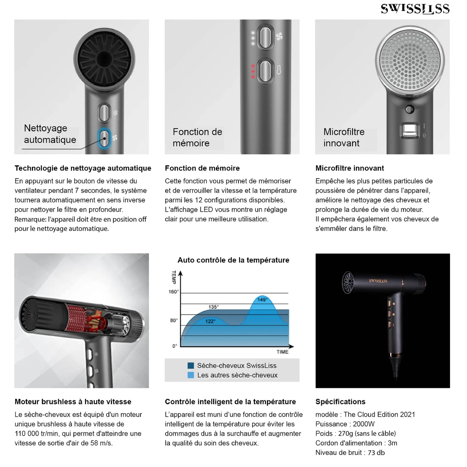 Sèche-cheveux Noir The Cloud Edition / 268g 9 Sèche-cheveux Noir The Cloud Edition / 268g – Image 7